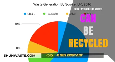 Unlocking the Potential: How Much of Our Waste Can Be Recycled?