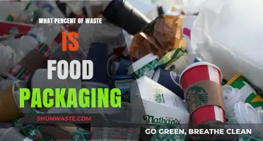 Unwrapping the Truth: Food Packaging's Impact on Waste Streams