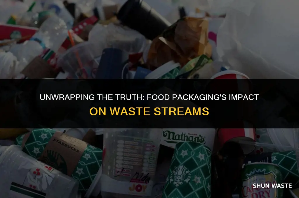 what percent of waste is food packaging
