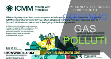 Mining's Contribution to Greenhouse Gas Pollution: A Quantitative Overview