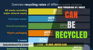 Unlocking the Potential: E-Waste Recycling Rates and Opportunities