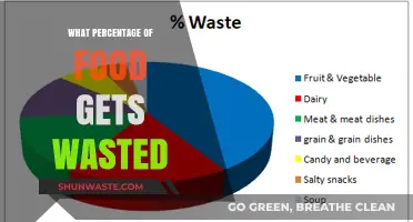 Uncovering the Shocking Truth About Food Waste: A Deep Dive