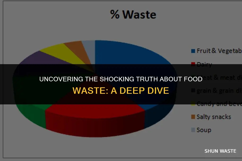 what percentage of food gets wasted