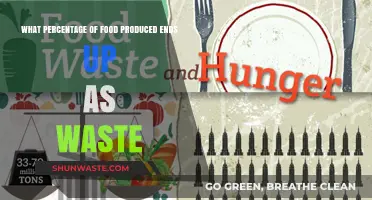 From Farm to Trash: The Shocking Truth About Food Waste