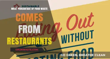 Uncovering the Surprising Truth About Food Waste in Restaurants