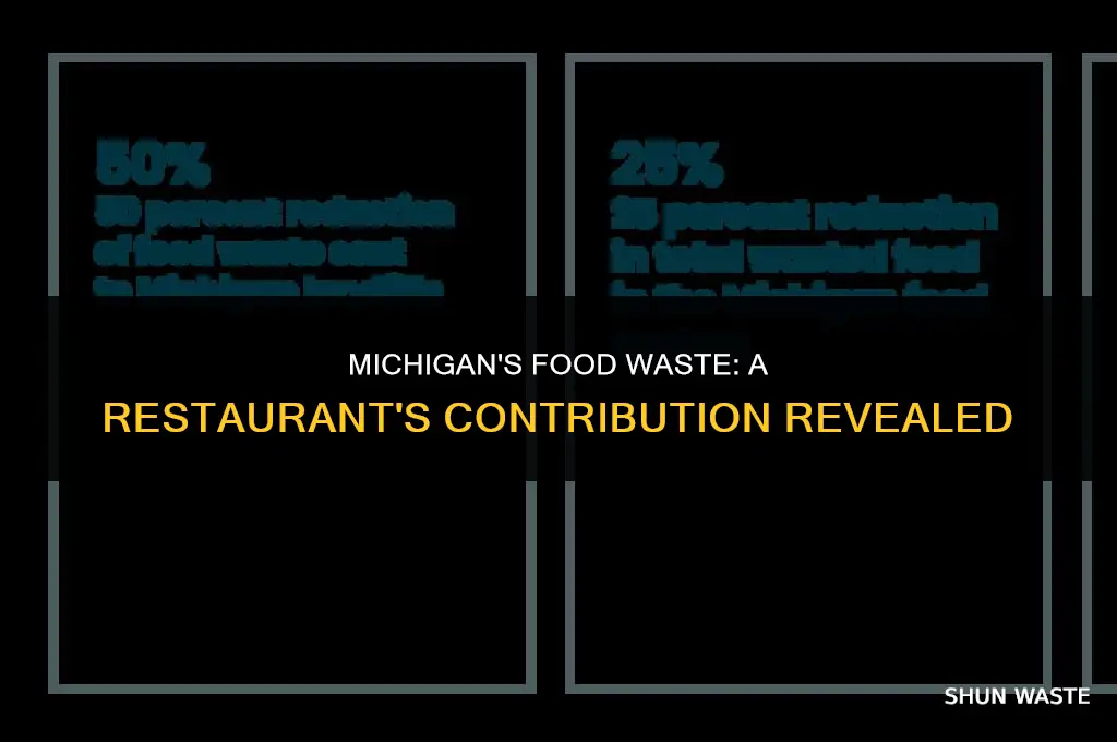 what percentage of food waste in michigan is from resurants