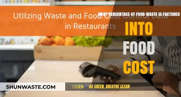 Uncovering the Hidden Costs: Food Waste's Impact on Your Grocery Bill