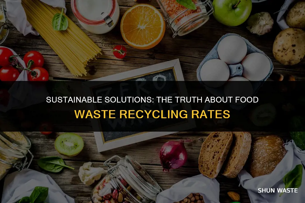 what percentage of food waste is recycled