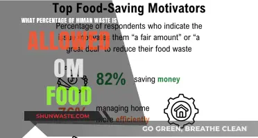 Understanding Food Waste: What Percentage is Acceptable?