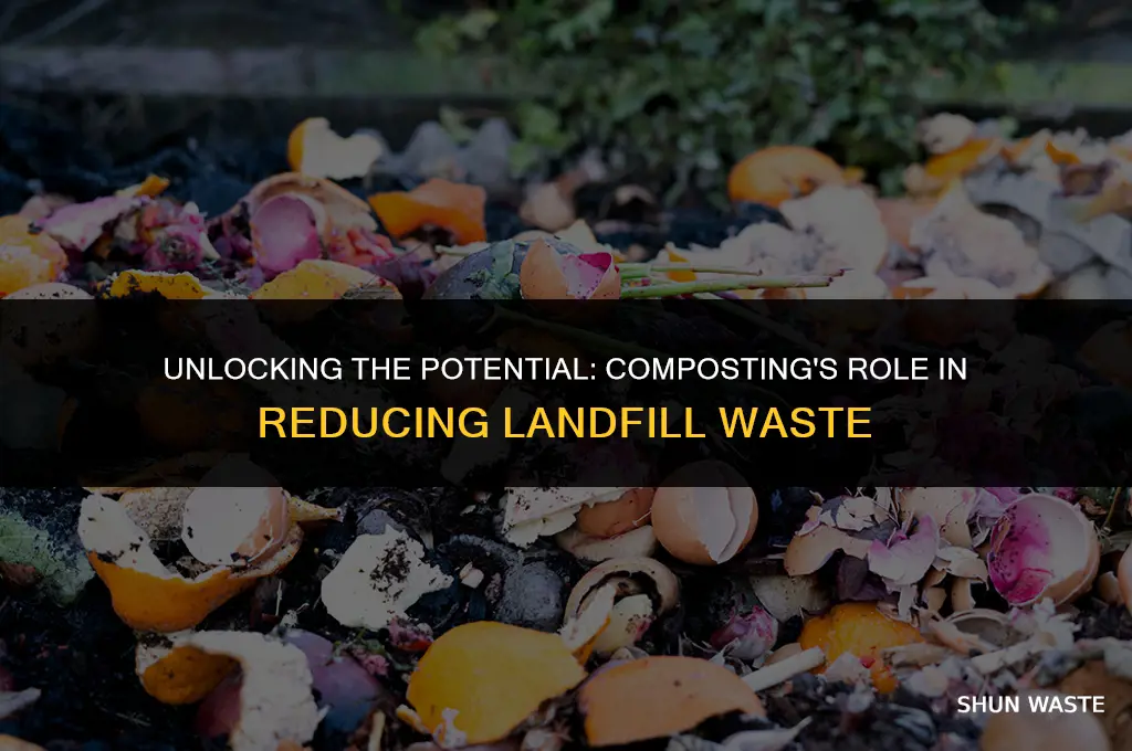 what percentage of landfill waste can be composted