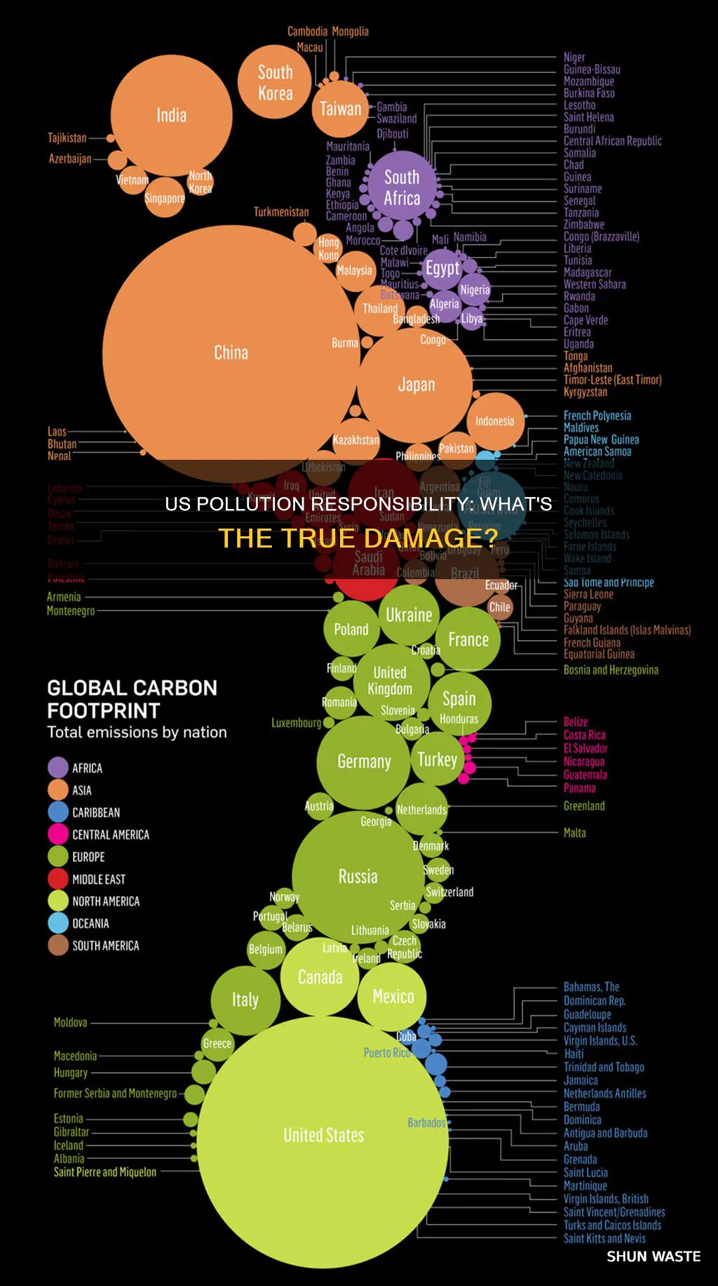 what percentage of pollution is the us responsible for