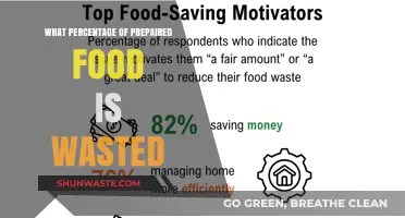 Uncovering the Hidden Waste: Prepackaged Food's Environmental Impact