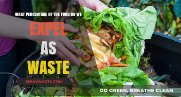 From Farm to Trash: Understanding Food Waste Expulsion Rates