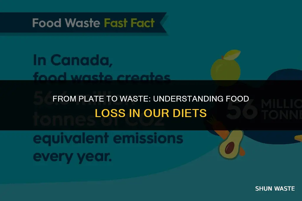 what percentage of the food i eat turns into waste