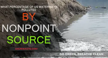 Nonpoint Source Pollution: US Waterways at Risk