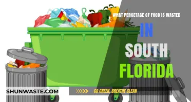Uncovered: The Shocking Truth About Food Waste in South Florida