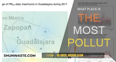 The Most Polluted Places on Earth Today