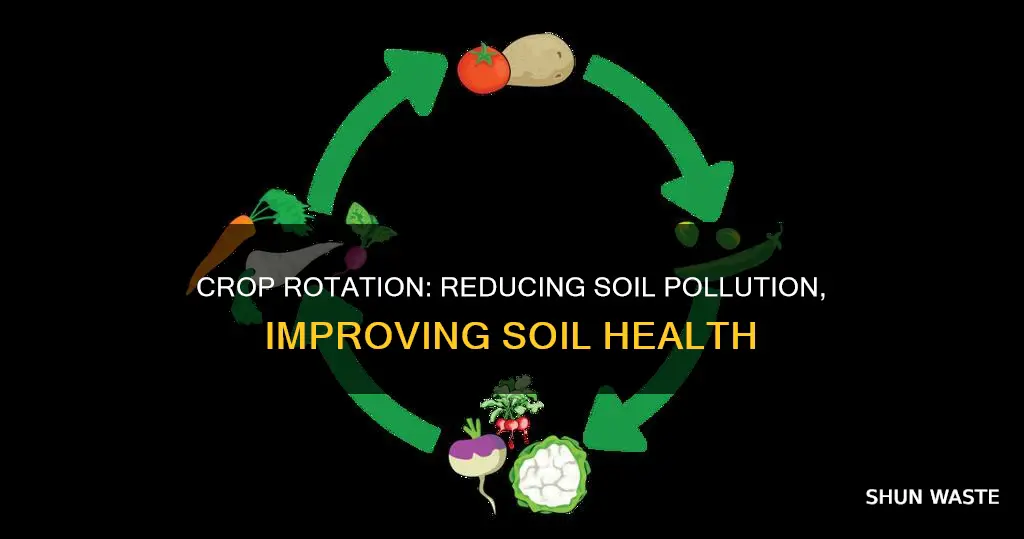 what pollutant does crop rotation reduce