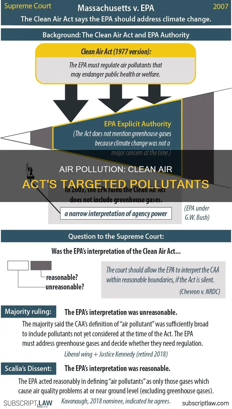 what pollutant does the clean air act regulate
