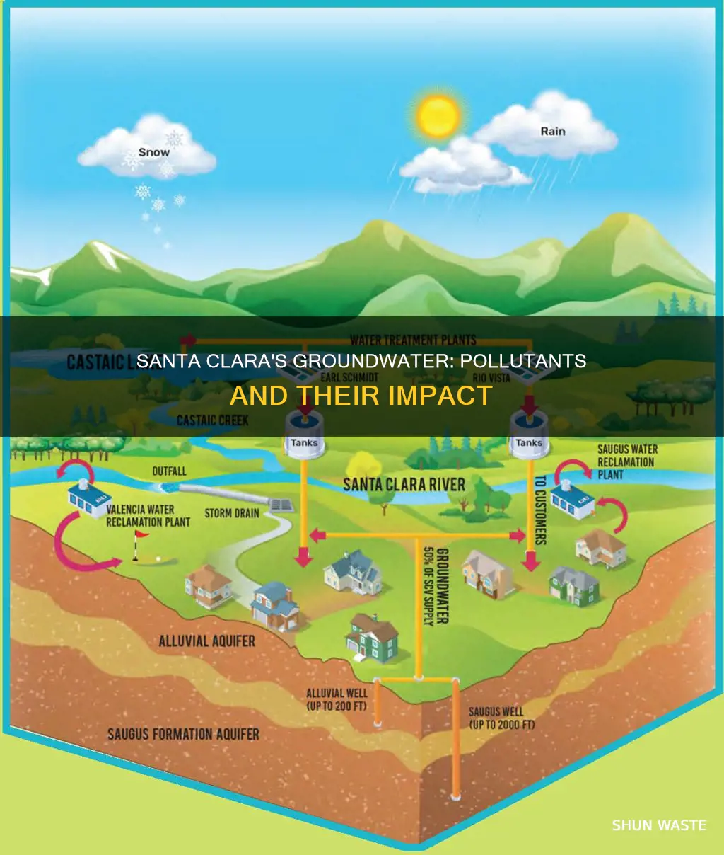 what pollutants affect the safety of santa clara groundwater