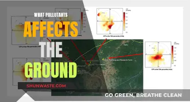 Ground Pollution: Understanding the Impact of Contaminants