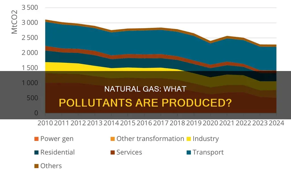 what pollutants does natural gas produce