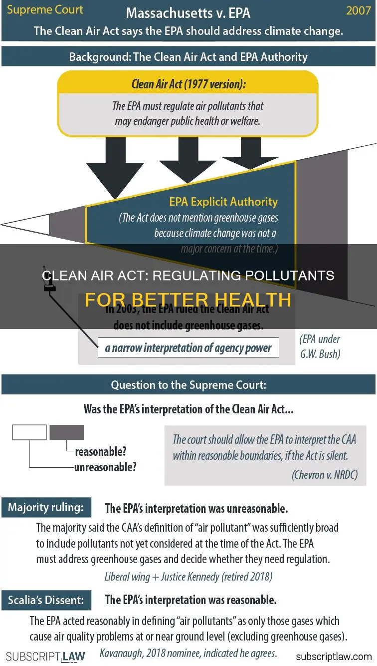 what pollutants does the clean air act regulate newspaper