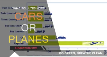 Cars vs. Planes: Who's the Bigger Polluter?