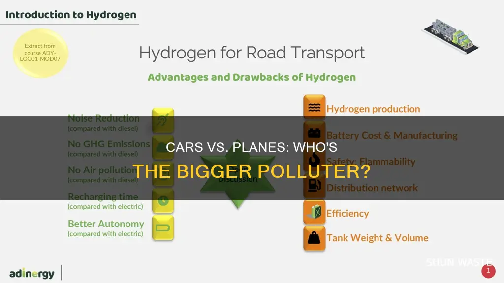 what pollutes more cars or planes