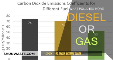 Diesel vs Gas: Which Fuel Pollutes More?