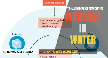 Pollution's Heat: Unveiling the Link Between Water Contamination and Rising Temperatures