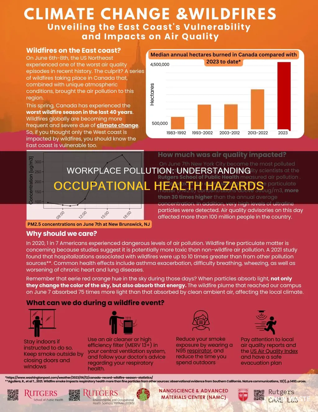 what pollution could occurs in occupational environment