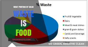 Unveiling the Surprising Amount of Food in Solid Waste