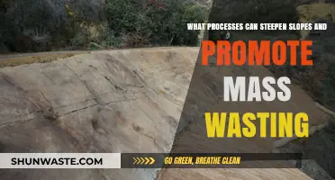 Accelerating Erosion: Processes That Steepen Slopes and Promote Mass Wasting