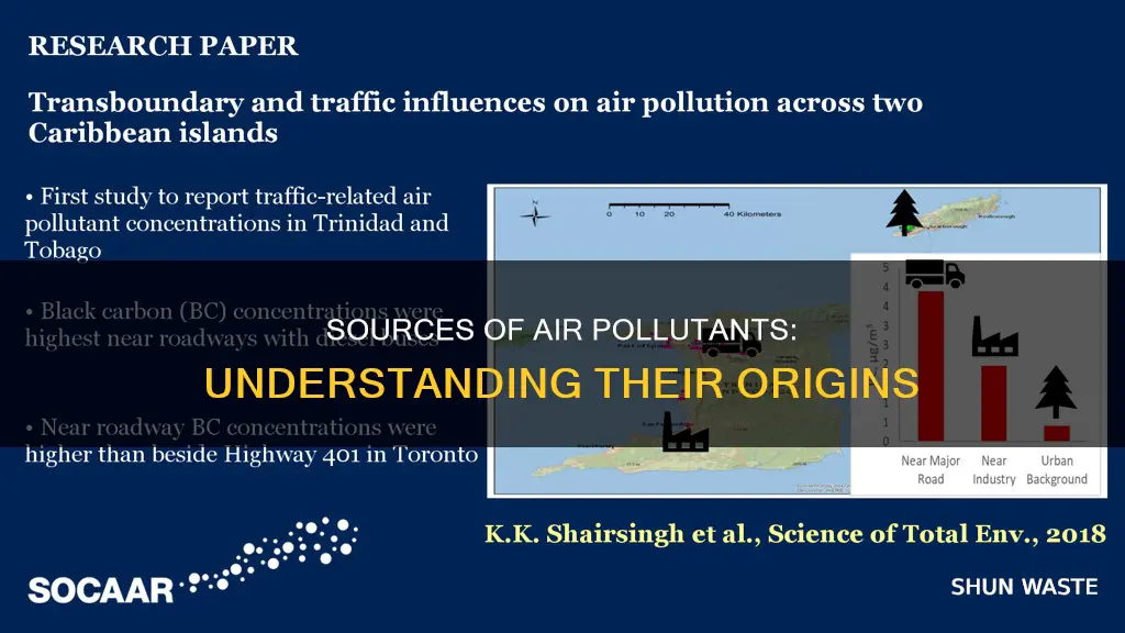 what produces each of these pollutants