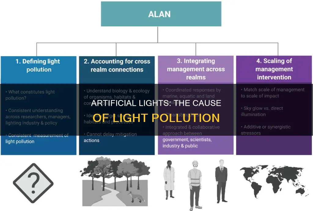 what produces light pollution