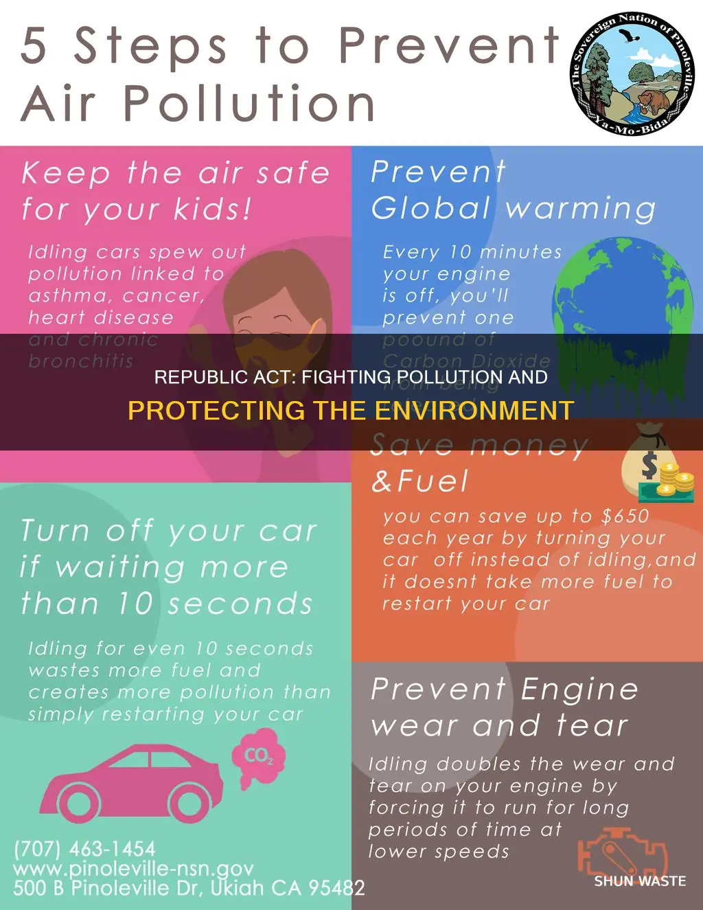 what republic act is preventing pollution
