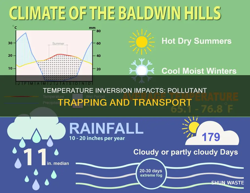 what role does temperature inversion have on pollutant transport