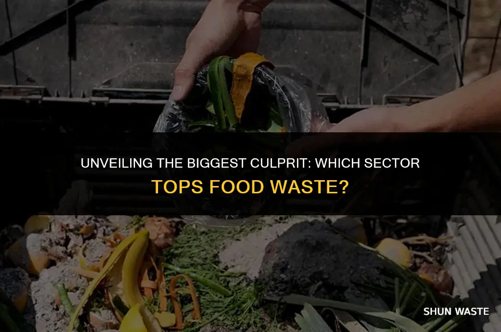 what sector is the largest source of food waste