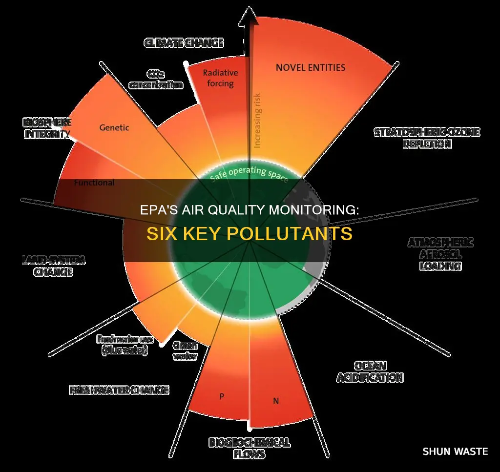 what six air pollutants does the epa monitor