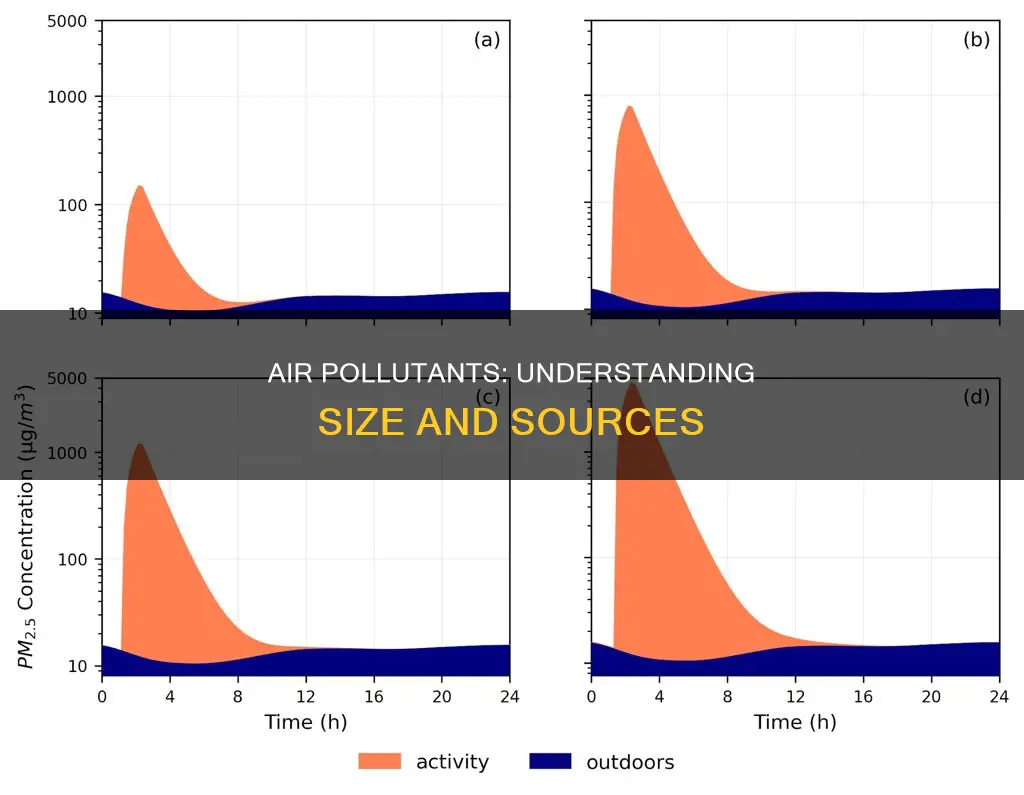 what size or sizes do air pollutants come in