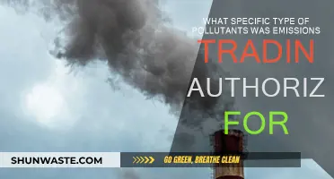 Trading Emissions: Authorized Pollutants