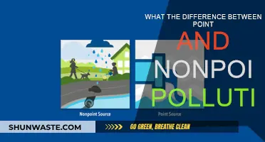 Sources of Pollution: Point vs Nonpoint