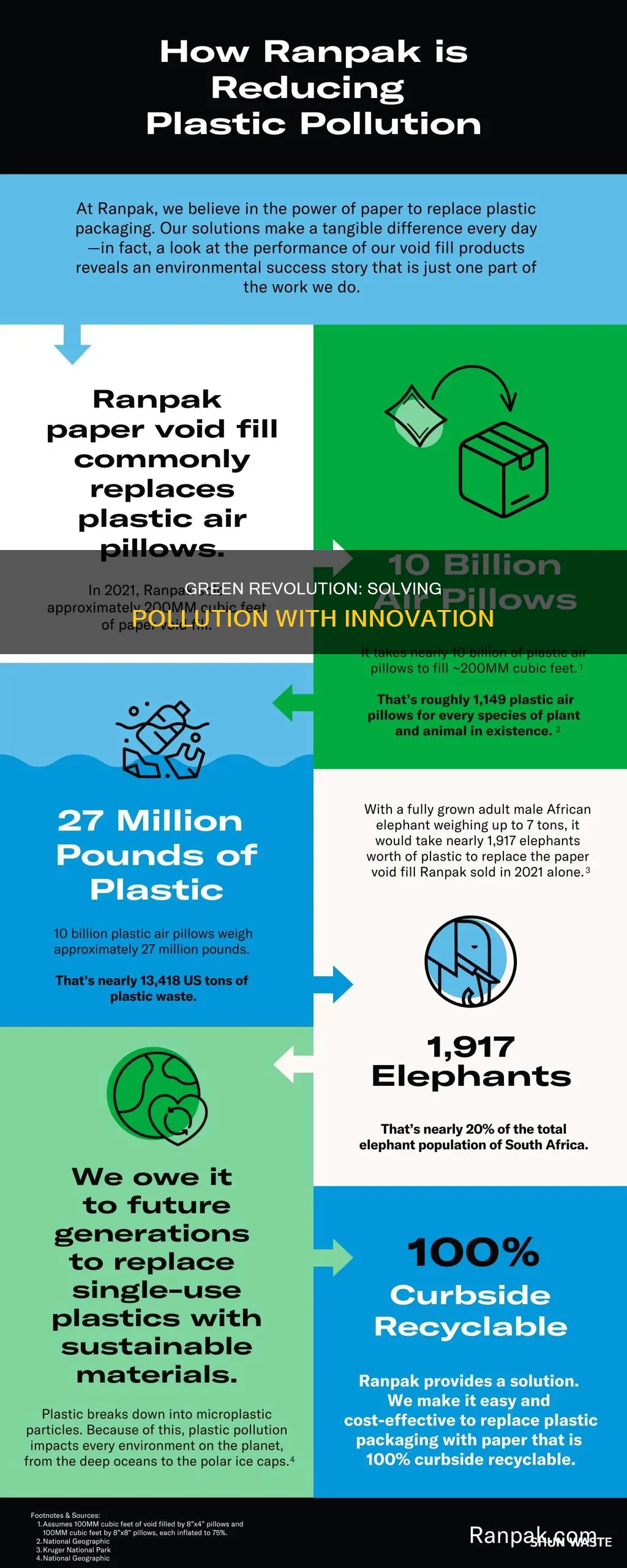 what the solution to pollution