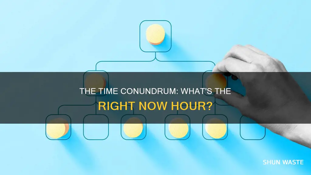 what time is it supposed to be right now