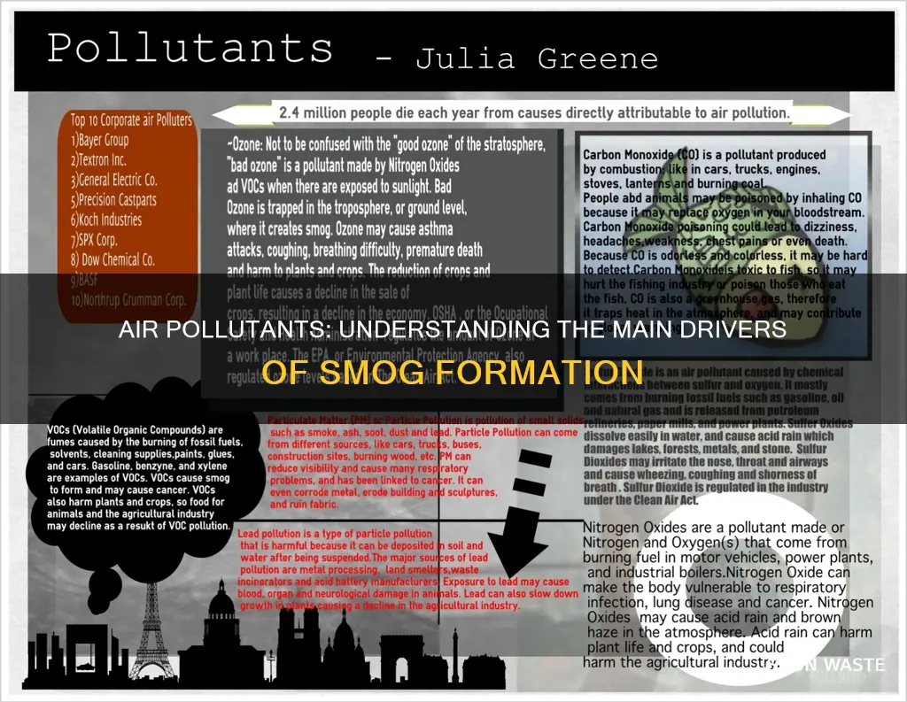 what two air pollutants are major contributors to smog formation