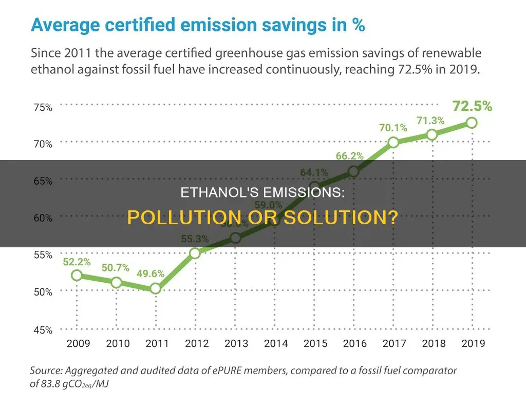 what type of emission of pollution does ethanol produce