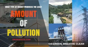 Cleanest Energy Sources: Low-Pollution Power Options