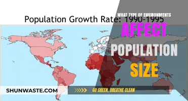 Environmental Factors Shaping Population Growth: Key Influences and Impacts
