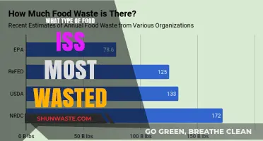 The Surprising Truth About Food Waste: Which Items Top the List?